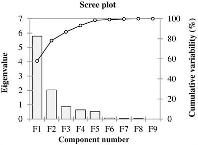 Response of winter wheat genotypes to salinity stress under controlled environments